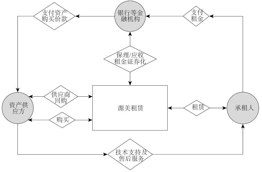 3.1 什么是业务系统 - 图2