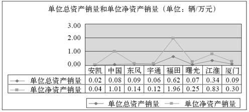 2.股权资本自由现金流 - 图10