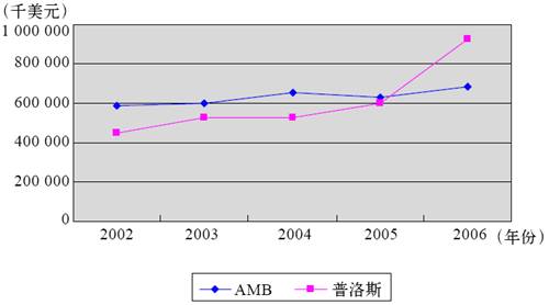 1.盈利性数据对比 - 图4