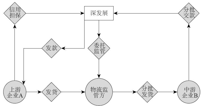3.1 什么是业务系统 - 图4