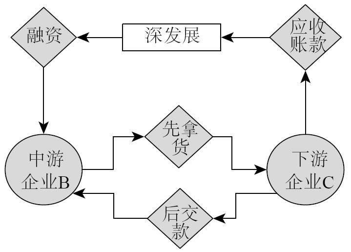 3.1 什么是业务系统 - 图5