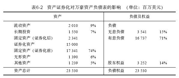 6.4 Borders与Amazon自由现金流结构比较 - 图3