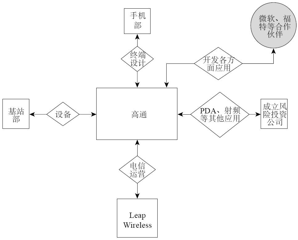 3.1 什么是业务系统 - 图6