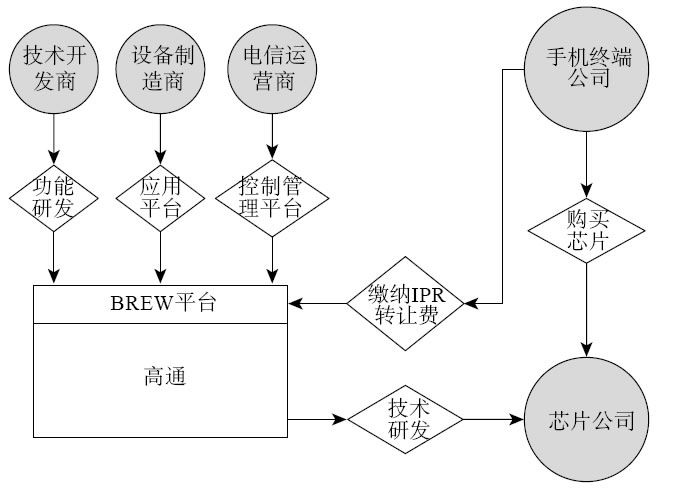 3.1 什么是业务系统 - 图7