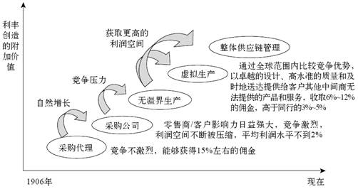 3.1 什么是业务系统 - 图8