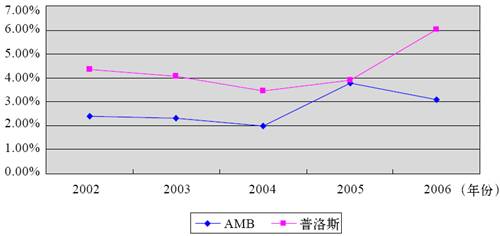 1.盈利性数据对比 - 图8