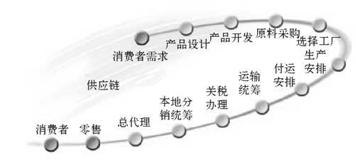 3.1 什么是业务系统 - 图9