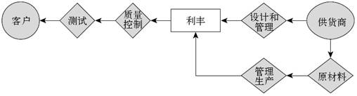 3.1 什么是业务系统 - 图10