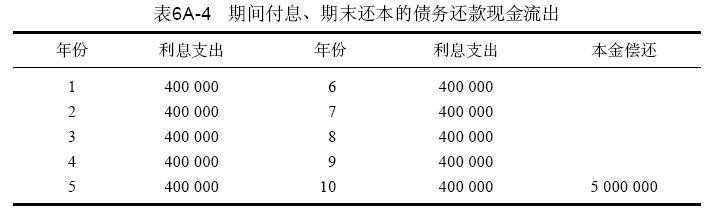 6.4 Borders与Amazon自由现金流结构比较 - 图8