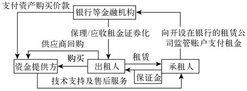5.2 构建好的盈利模式 - 图2