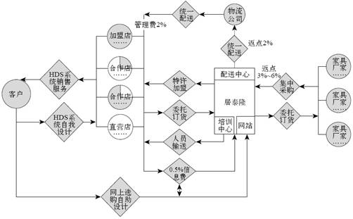 7.2 业务系统 - 图1
