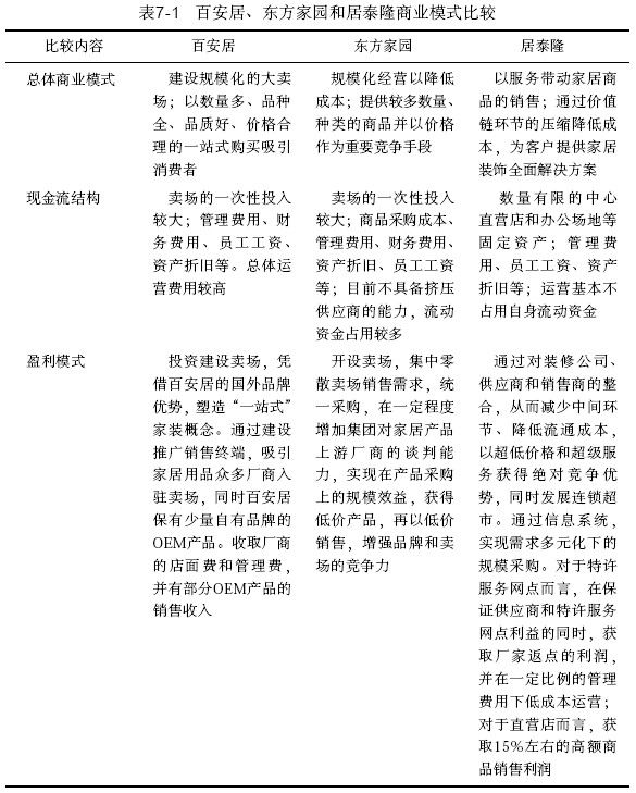 7.6 不一样的商业模式 - 图1
