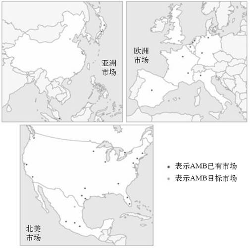 5.AMB的业务网络 - 图3