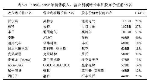 2.股权资本自由现金流 - 图2
