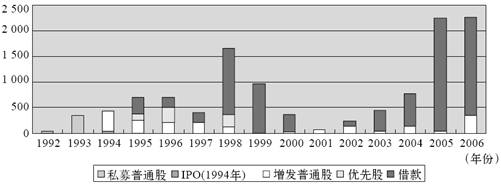 2.融资现金结构 - 图1