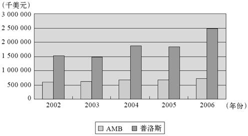 1.盈利性数据对比 - 图1