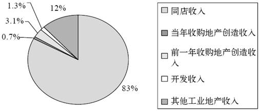 5.AMB的业务网络 - 图7