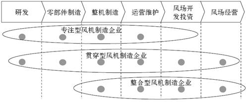 1.专注型风机制造企业 - 图1