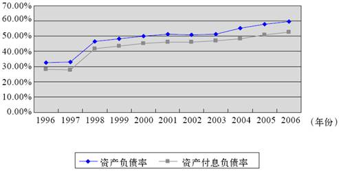 2.融资现金结构 - 图3