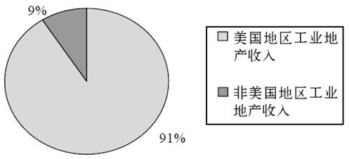5.AMB的业务网络 - 图6