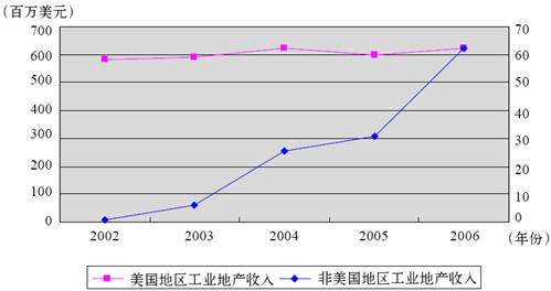 5.AMB的业务网络 - 图8
