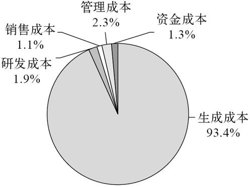 4.盈利模式 - 图1