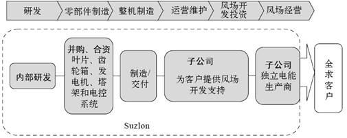 3.关键资源能力 - 图1