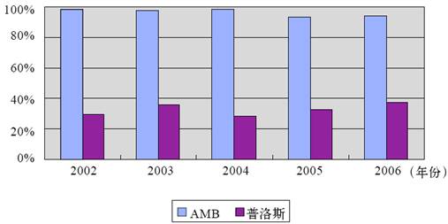 1.盈利性数据对比 - 图3