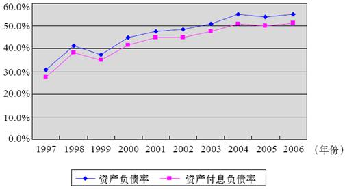 2.融资现金结构 - 图4