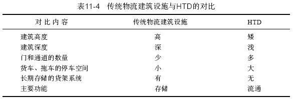4.选择高吞吐量物流 - 图1