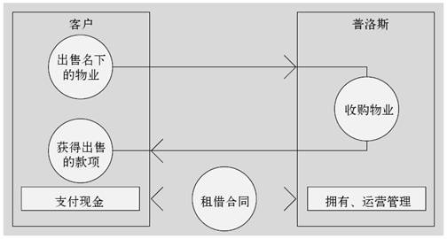 1.全面的服务 - 图4