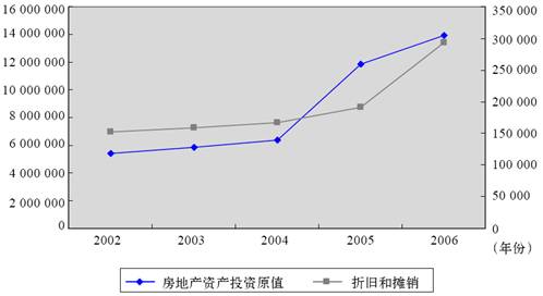 3.普洛斯运营系统 - 图11