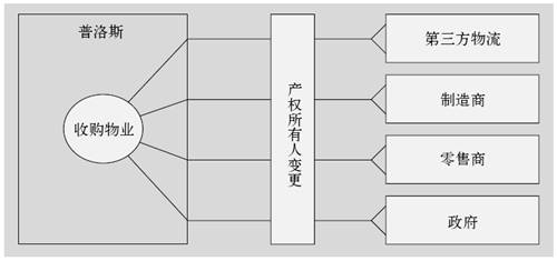 1.全面的服务 - 图5