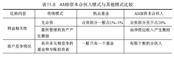 1.AMB的战略联盟计划 - 图5