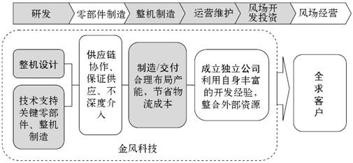 2.业务系统 - 图1