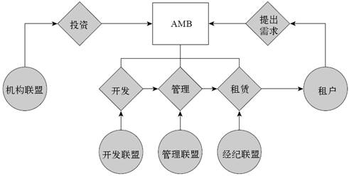 6.选择以客户需求为驱动力 - 图1
