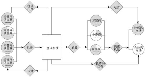 2.业务系统 - 图2