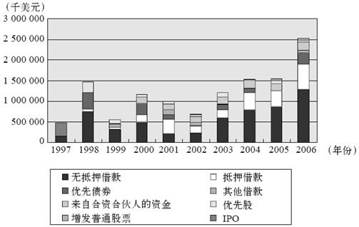2.融资现金结构 - 图1