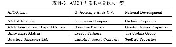 1.AMB的战略联盟计划 - 图1