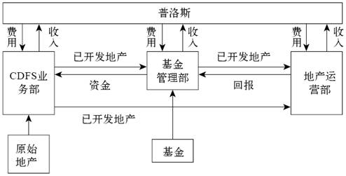 2.运营部门 - 图1