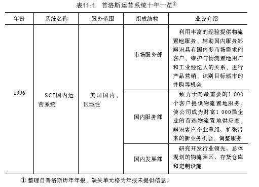 3.普洛斯运营系统 - 图1