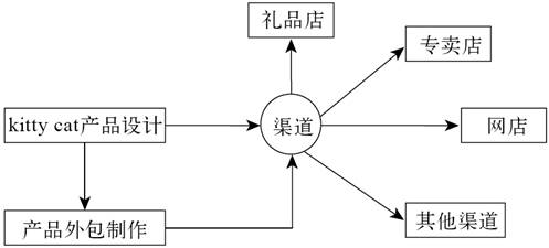 第9章 动漫产业链的打造者：宏梦 - 图2