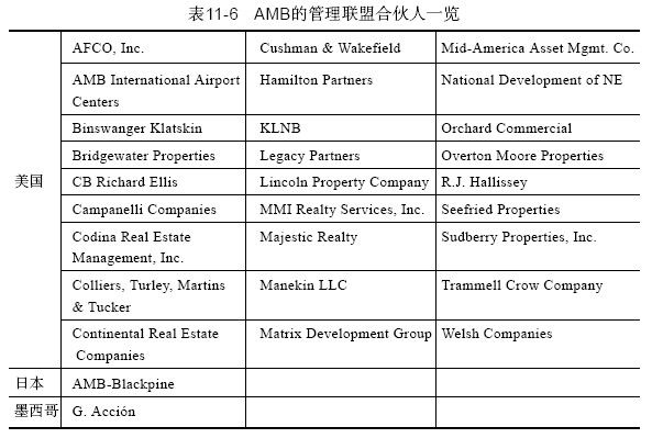1.AMB的战略联盟计划 - 图3