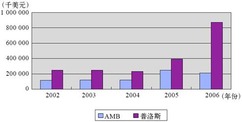 1.盈利性数据对比 - 图7
