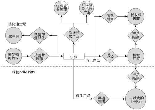 2.业务系统 - 图1