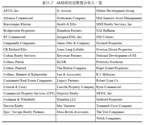 1.AMB的战略联盟计划 - 图4