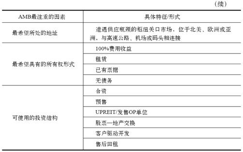 2.地产收购选择和执行标准 - 图2