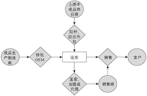 2.业务系统 - 图1