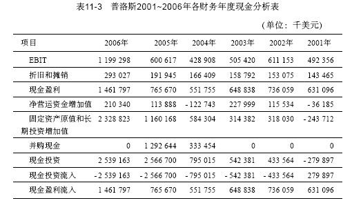1.现金投资与现金盈利 - 图2
