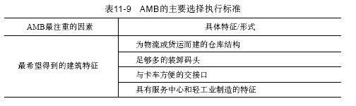 2.地产收购选择和执行标准 - 图1